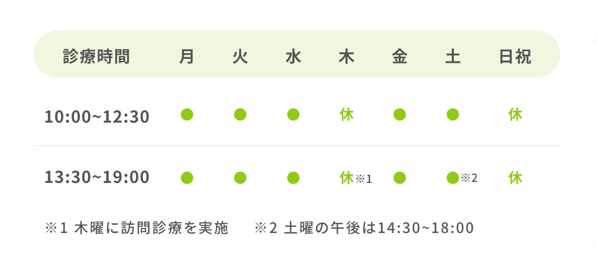 診療時間